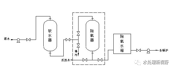 水處理設備|反滲透純水設備|EDI工業純水設備|超純水設備|除鐵錳過濾器|軟化水設備|中水回用設備|超濾凈水設備|去離子水設備| 水處理設備|反滲透純水設備|EDI工業純水設備|超純水設備|除鐵錳過濾器|軟化水設備|中水回用設備|超濾凈水設備|去離子水設備|